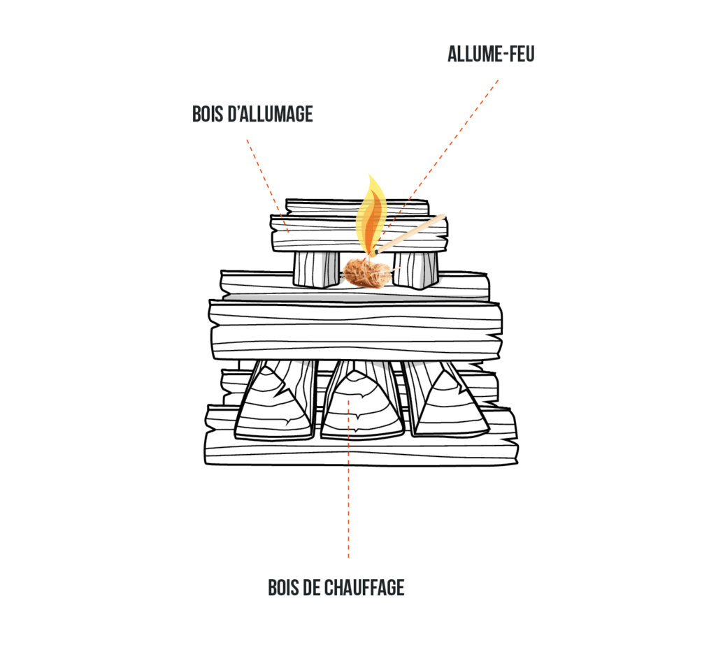 Méthode d'allumage inversée - DixNeuf Infographie - Atraconfort